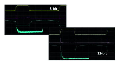 SIGLENT SDS2000X HD Digital Storage Oscilloscope Features 12-Bit High-Resolution Performance