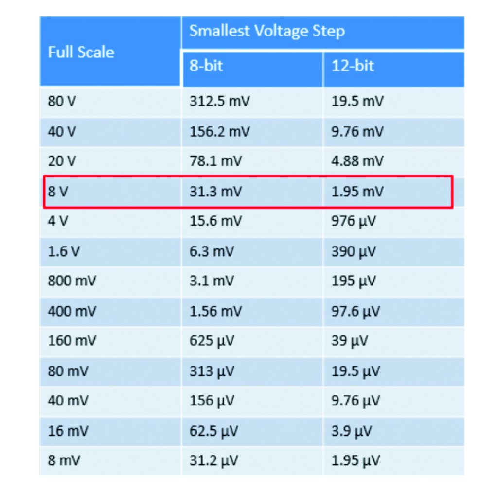 SIGLENT SDS2000X HD Digital Storage Oscilloscope Features 12-Bit High-Resolution Performance