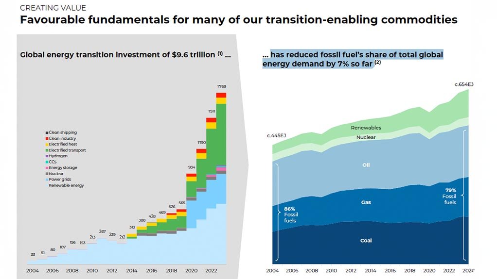 Clean energy investment.