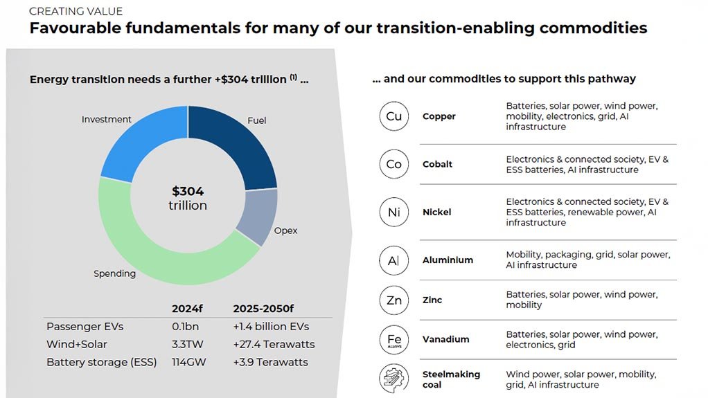 Clean energy metals.