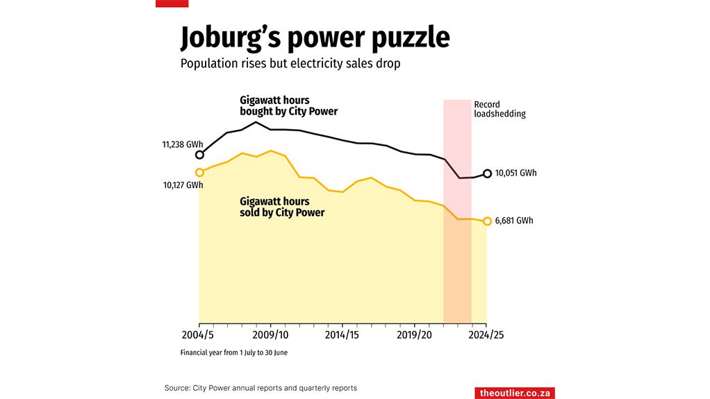 Joburg's power puzzle