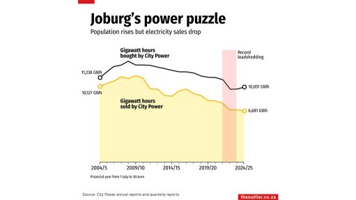 Joburg's power puzzle