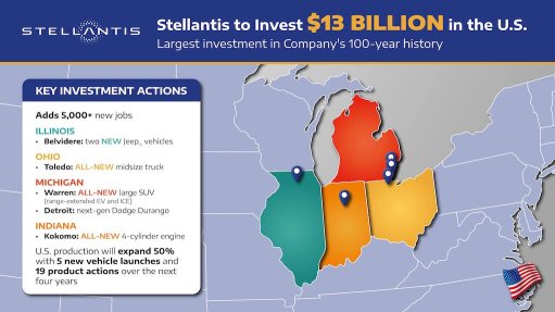 Graphic of Stellantis investment projects in the US