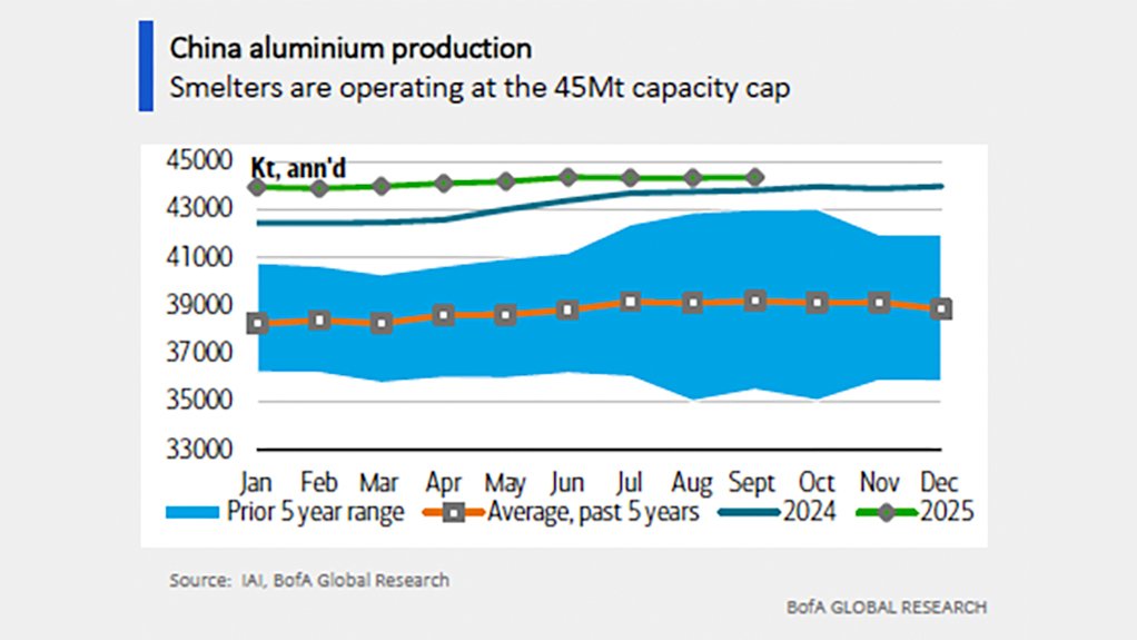 China's cap on aluminium smelting.