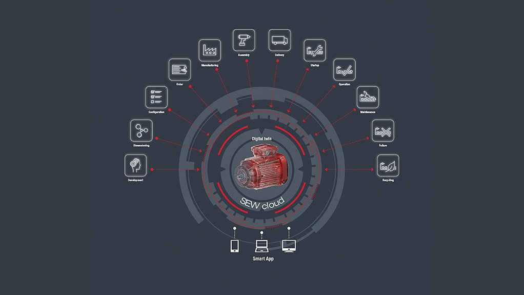 SEW-EURODRIVE’s DriveRadar digital twin capabilities create a live virtual model of the drive system, enabling advanced condition monitoring and performance optimisation