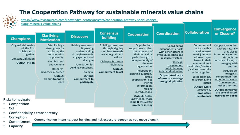 A generic image of a table graph