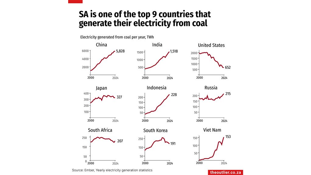 SA is one of the top 9 countries that generate their electricity from coal 