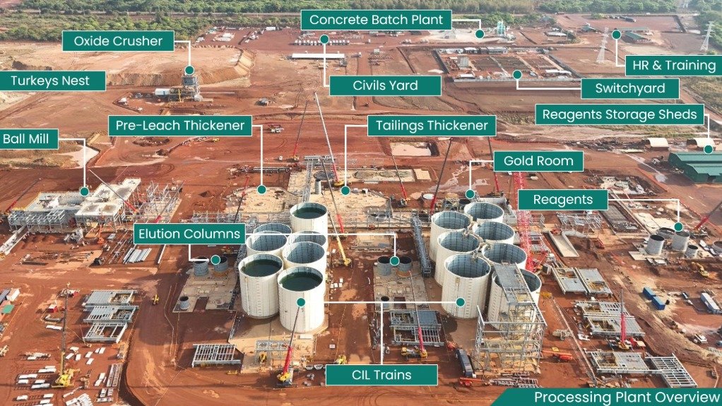 Koné processing plant 