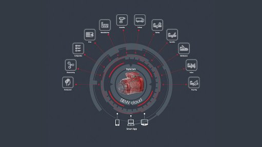 Graphic illustrating how SEW-EURODRIVE’s DriveRadar creates a virtual model of the drive system