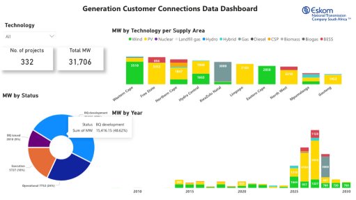 New dashboard confirms strong pipeline of advanced grid-connected projects