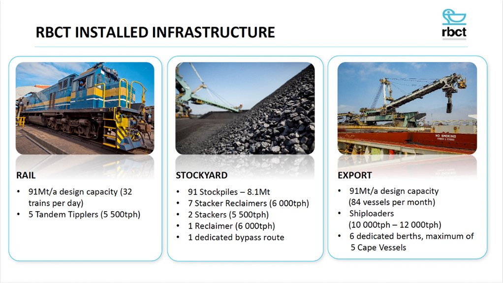 RBCT rail, stockyard and export infrastructure.