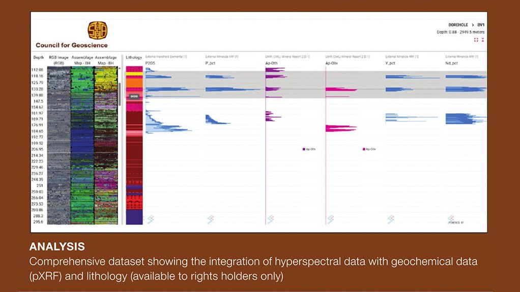 ANALYSIS
Comprehensive dataset showing the integration of hyperspectral data with geochemical data (pXRF) and lithology (available to rights holders only)