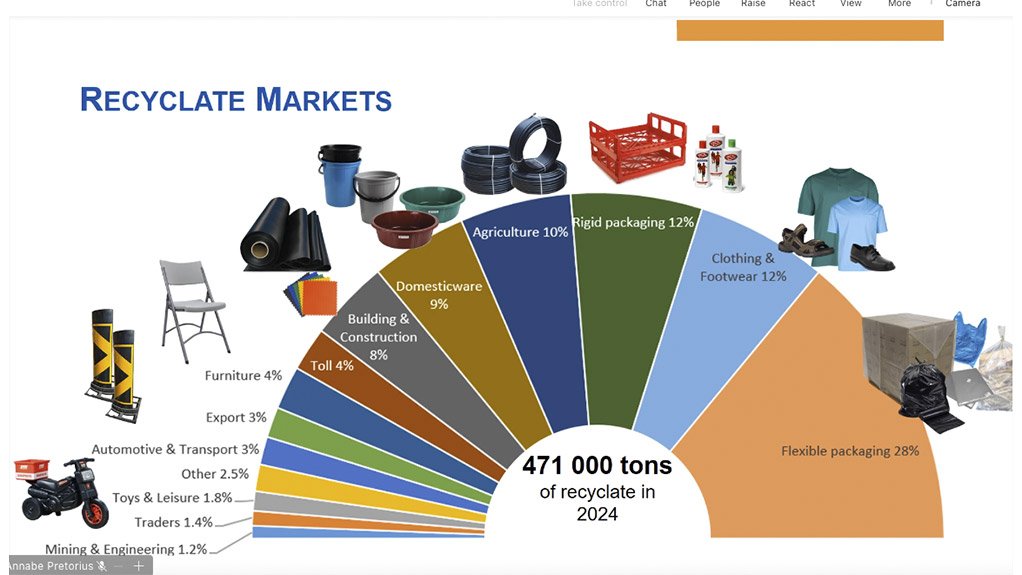 South Africa uses more recycled plastics as recycling rates continue to improve