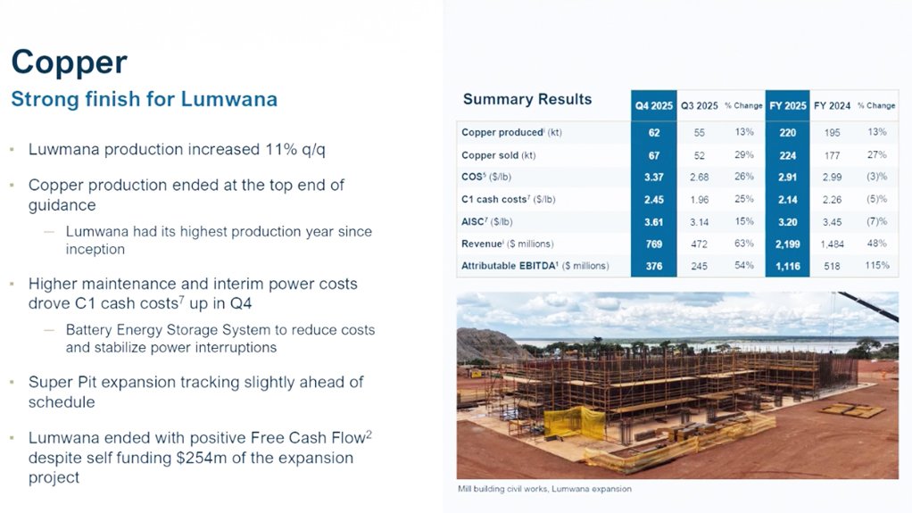 Copper up in Lumwana mine in Africa.