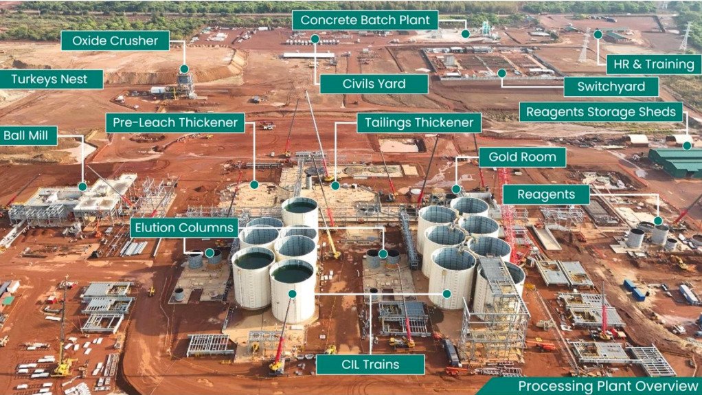 An image of the Koné project’s process plant