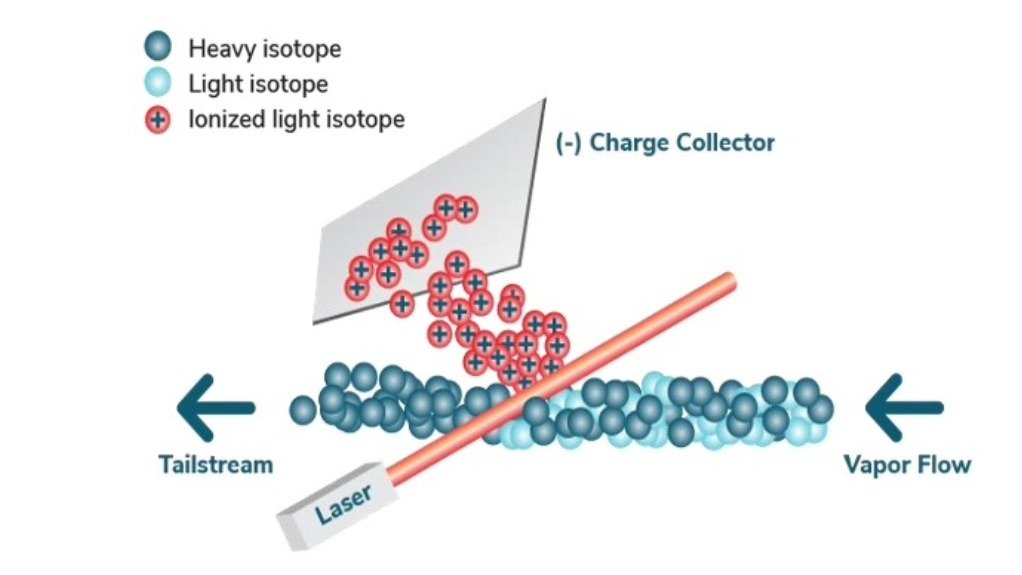 An image demonstrating how ASPI's Quantum Enrichment technology works