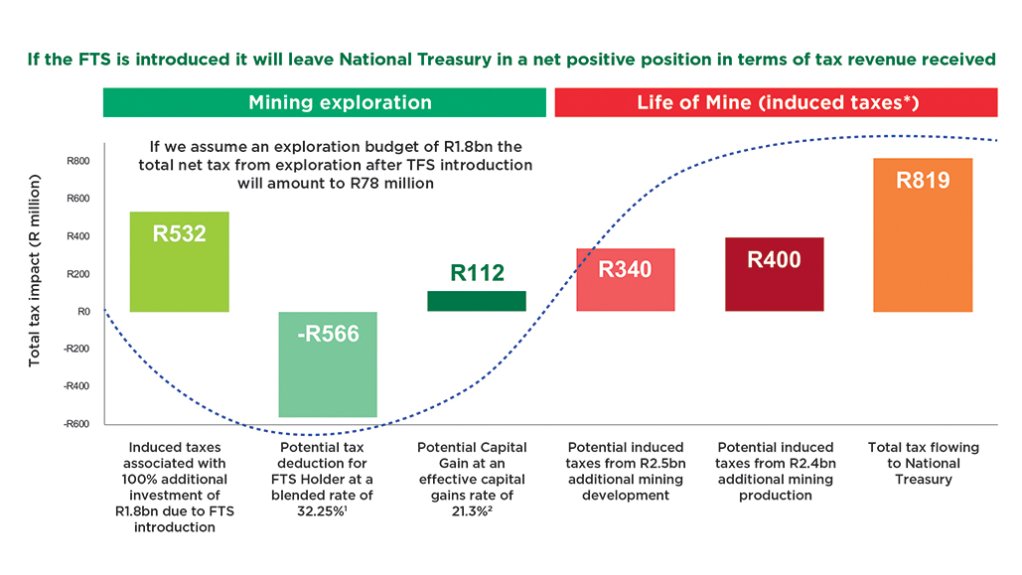 Flow-through scheme.