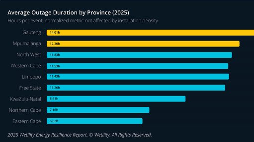 Graph from the Wetility 2025 Energy Resilience report