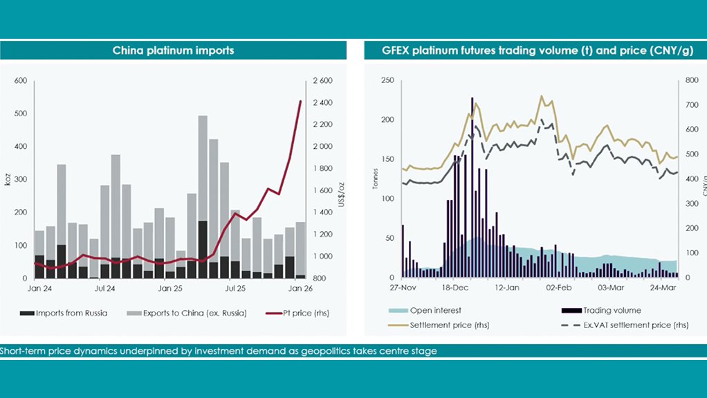 China platinum imports.