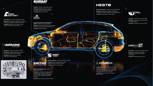 An image showing Metair's automotive components investments