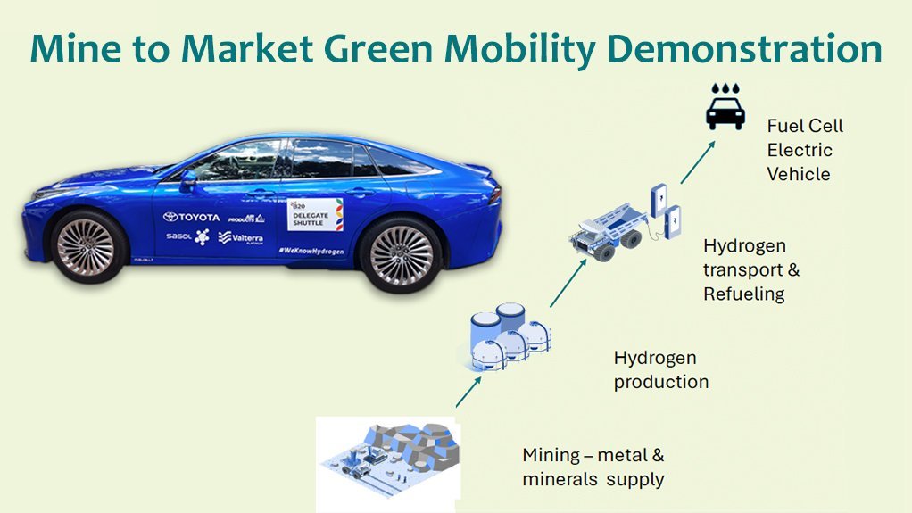 Mine-to-market green mobility outline.