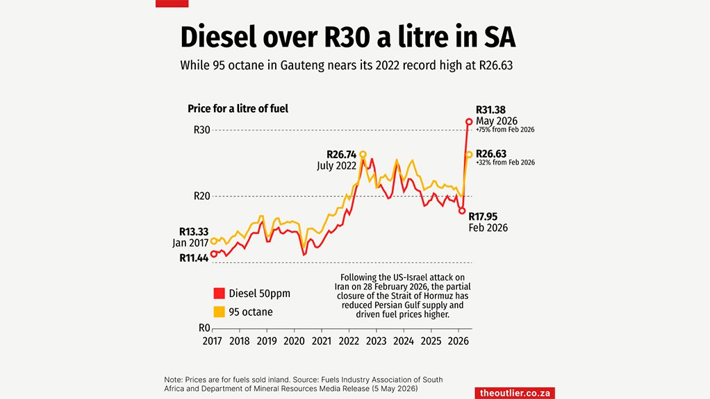 Diesel graphic