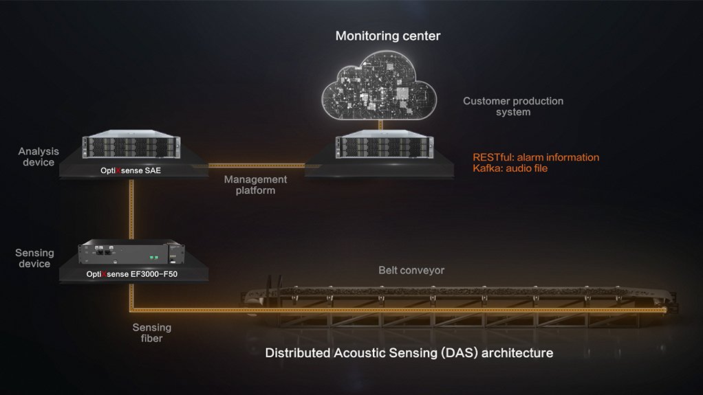 AI-powered fibre sensing detects idler faults in mine conveyors