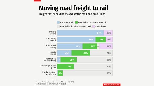 Moving road freight to rail