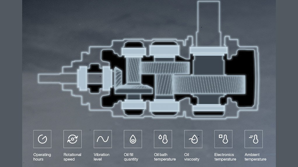 Monitoring icons on the DriveRadar® platform provide a clear visual overview
of equipment health, operating status and performance trends, enabling users to quickly identify
conditions that may require attention and make informed maintenance decisions.