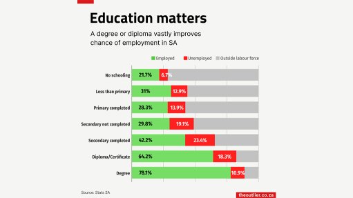 Education graphic