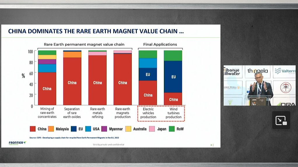 Rare earth value chain countries.
