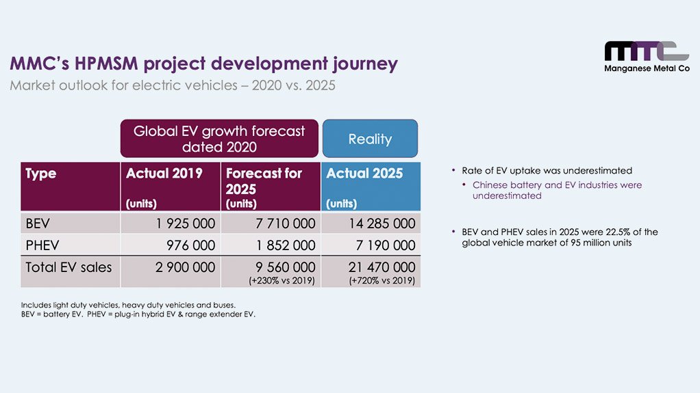Battery electric vehicle and plug-in hybrid vehicle sales.