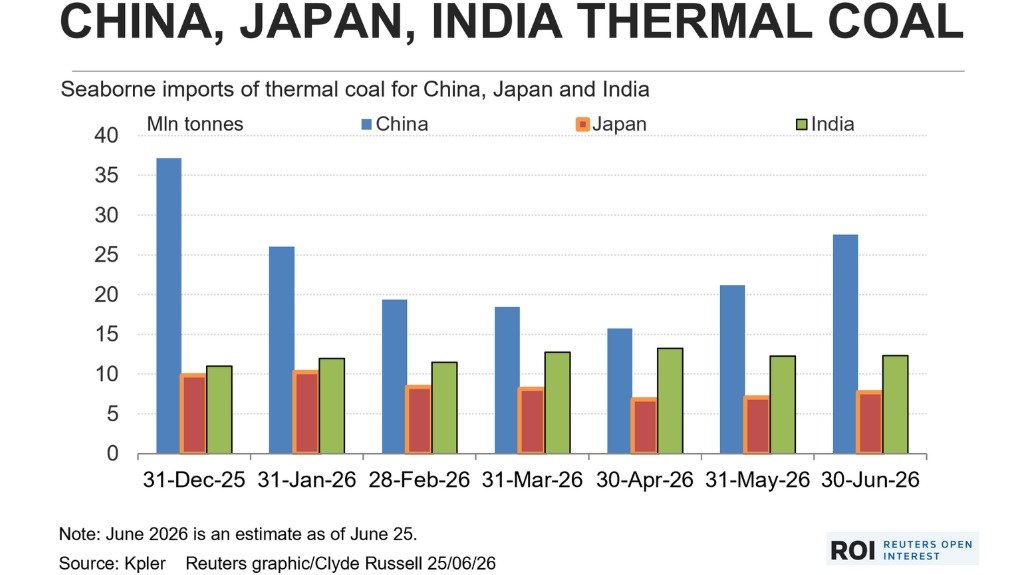 Coal import data from December 2025 to June 2026