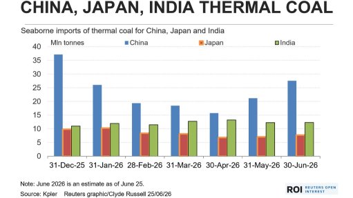 Coal import data from December 2025 to June 2026