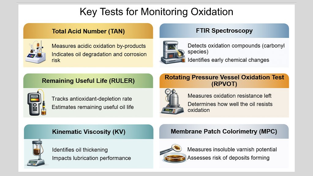When Good Oils Go Bad Part 2 Oxidation: When Oil Gets Old