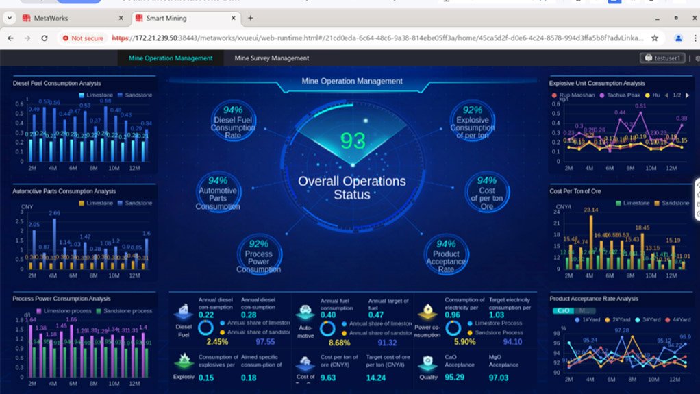 Huawei MetaWorks platform presented in the OpenLab environment