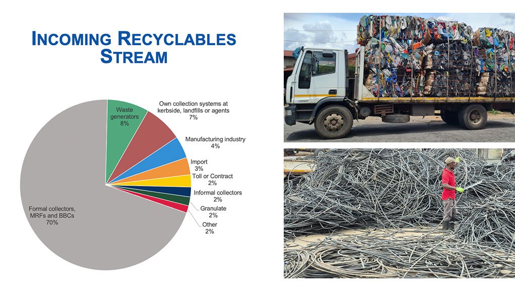 South Africa's Plastics Recycling Reaches New Milestone Despite Manufacturing Slowdown