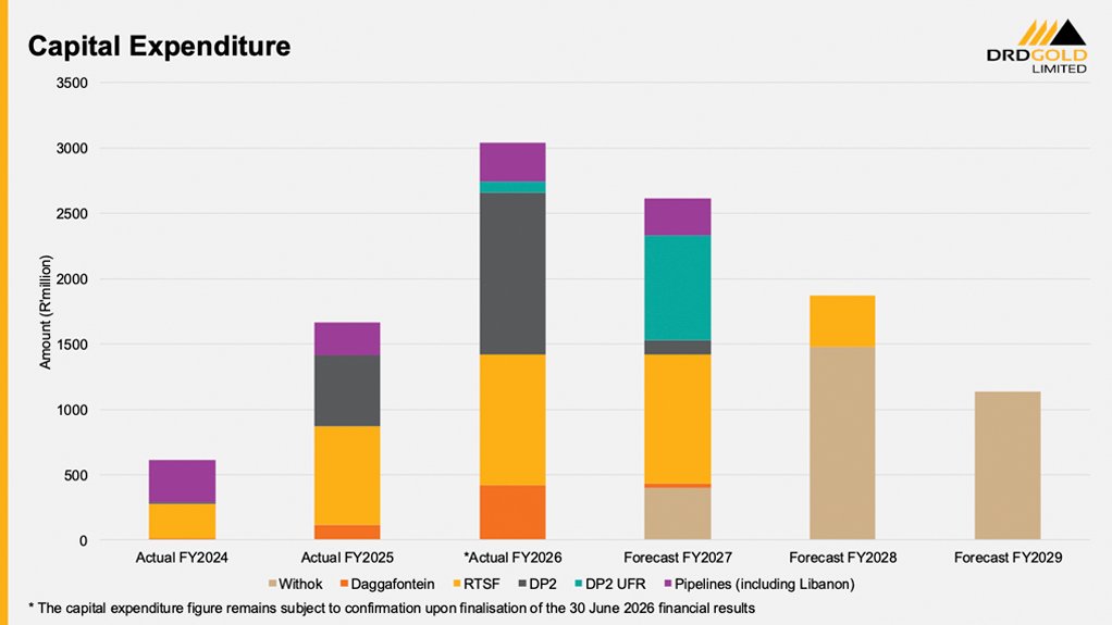 Capital expenditure on five projects.
