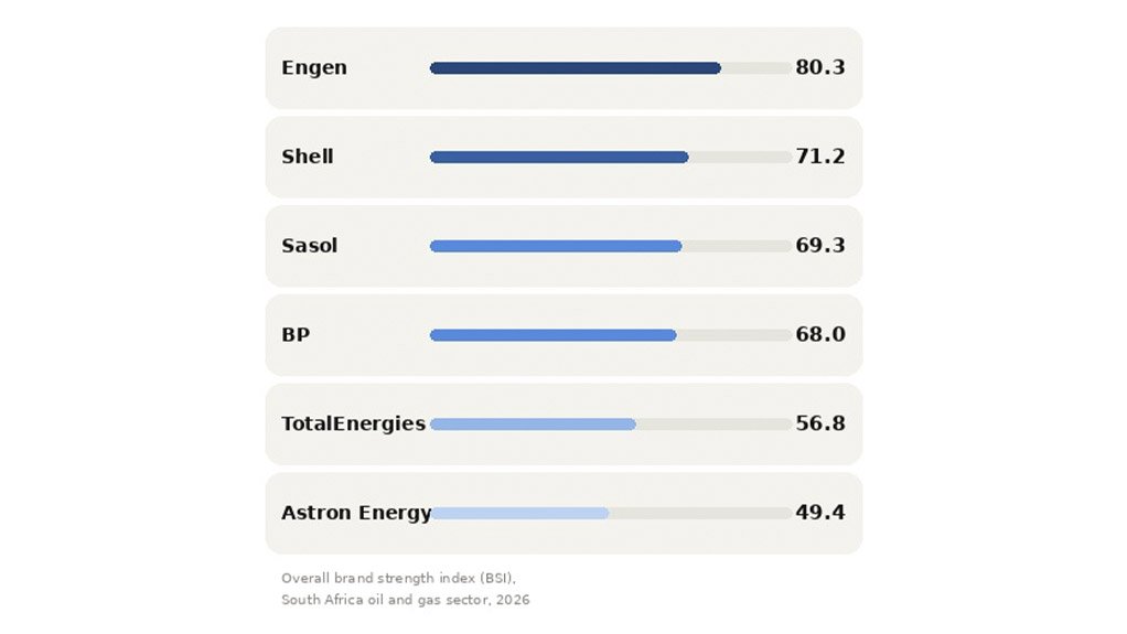 What ADNOC really bought for a billion US dollars