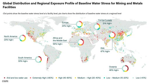 A map indicating the global distribution and regional exposure profile of baseline water stress for mining and metals facilities