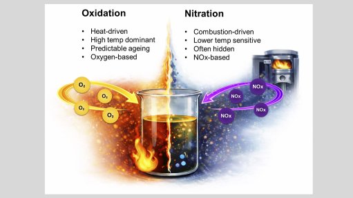 When Good Oils Go Bad Part 3 Nitration: The Acid You Didn’t See Coming