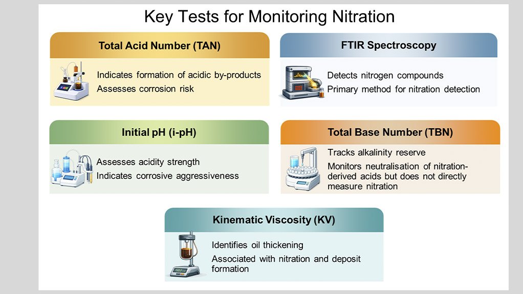 When Good Oils Go Bad Part 3 Nitration: The Acid You Didn’t See Coming