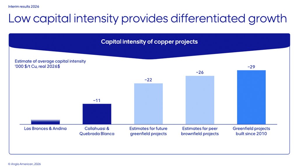 Capital efficient growth in tightening copper market.