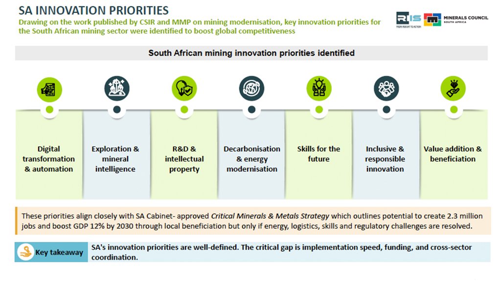South African mining's innovation priorities.