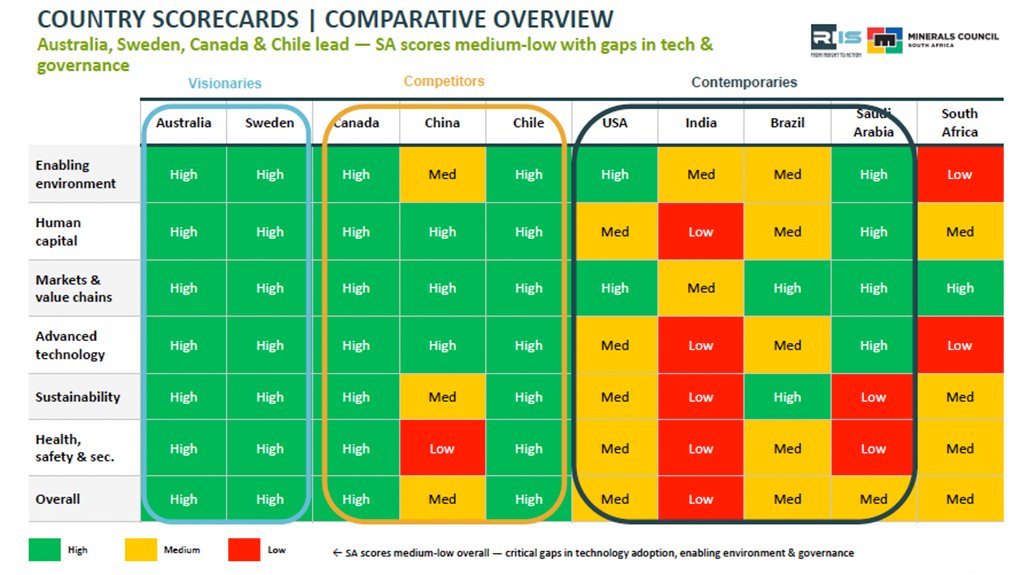 South African mining's failing scorecard.