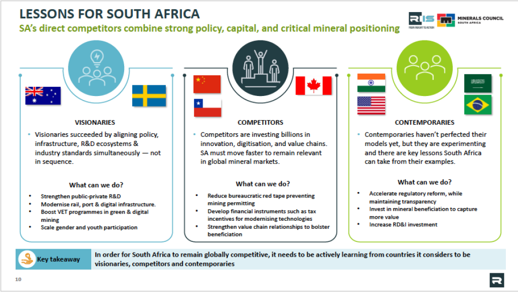 Lessons South African mining needs to learn.