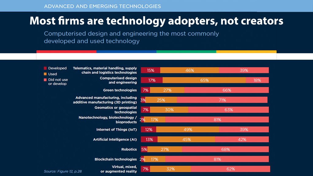 Most are technology adopters, not creators.