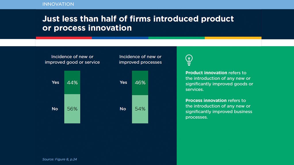 Product and process innovation left wanting.