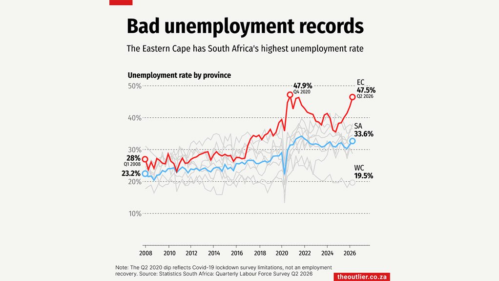 Bad unemployment records