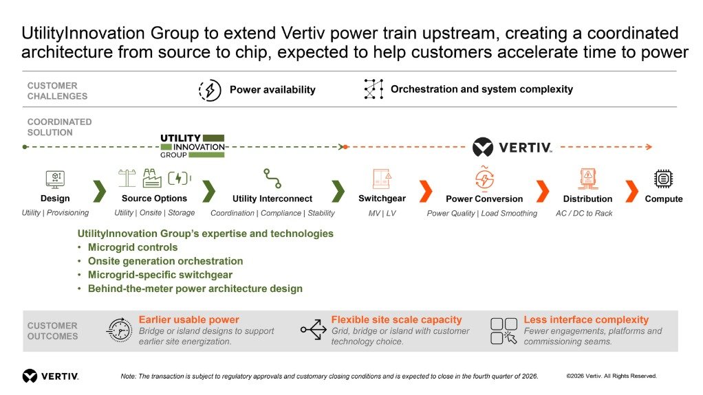 Vertiv Announces Agreement to Acquire UtilityInnovation Group to Accelerate Time to Power for AI Data Centres